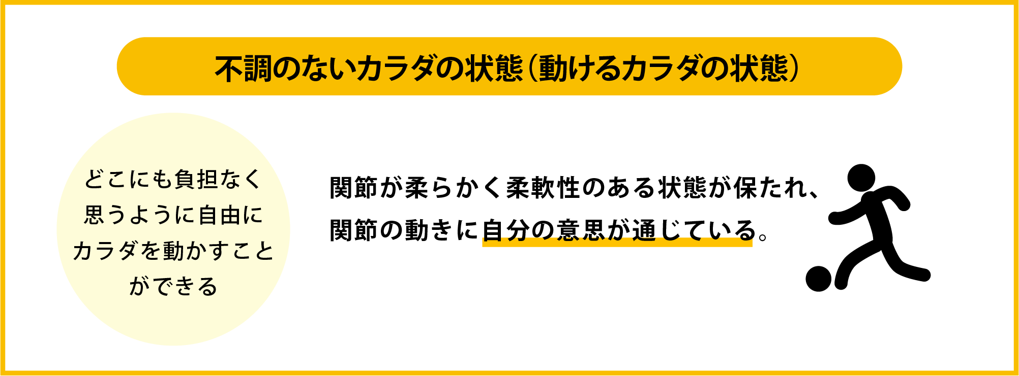 動けるカラダの状態